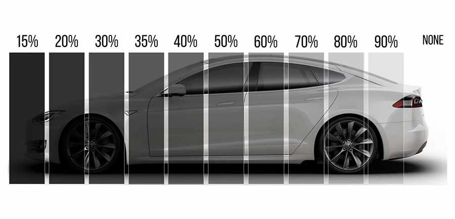 Tint Darkness Levels for car